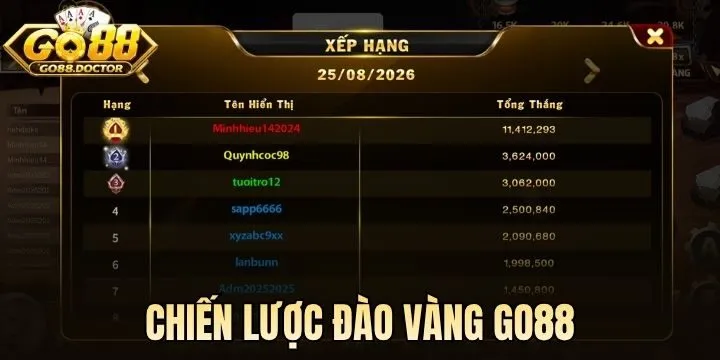 Chiến lược khai phá kho tiền từ Đào Vàng Go88