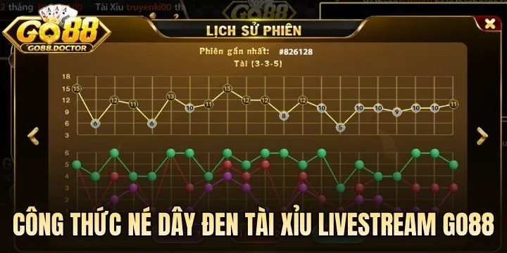 Công thức né dây đen Tài Xỉu Livestream Go88 hoàn hảo