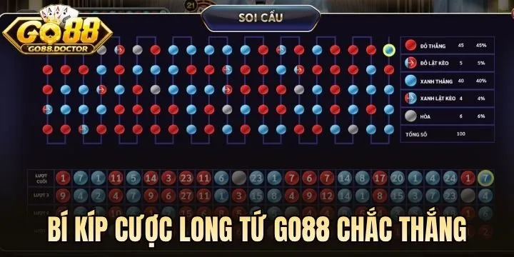 Bí kíp chinh phục thưởng lớn từ game Long Tứ Go88