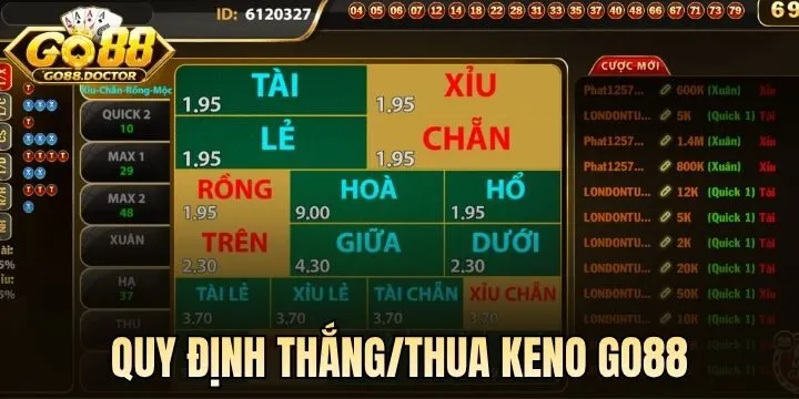 Quy định thắng/thua trong trò chơi Keno Go88