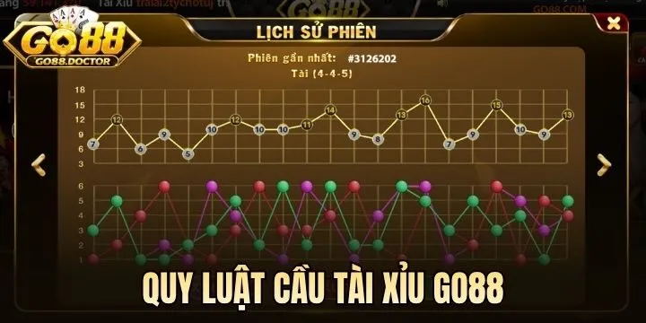 Giải mã quy luật cầu Tài Xỉu Go88 thường gặp